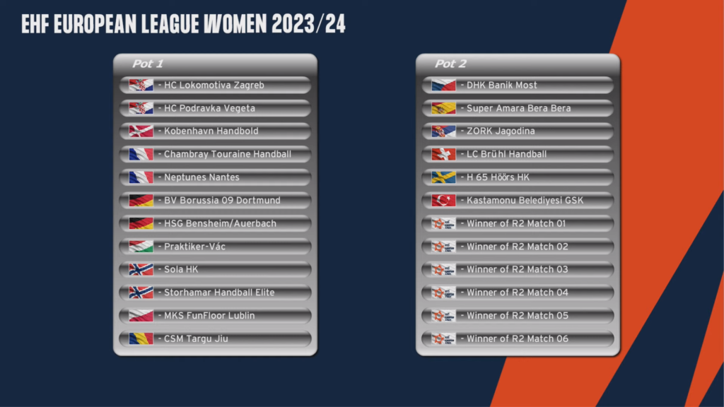 Adversar din Austria sau Suedia pentru grupele EHF - 19 iulie 2023 AccentNews.ro