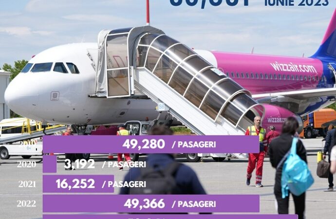 Luna și Recordul pentru Aeroportul Internațional din Craiova