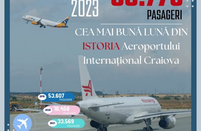 Noi RECORDURI pentru AEROPORTUL INTERNAȚIONAL CRAIOVA