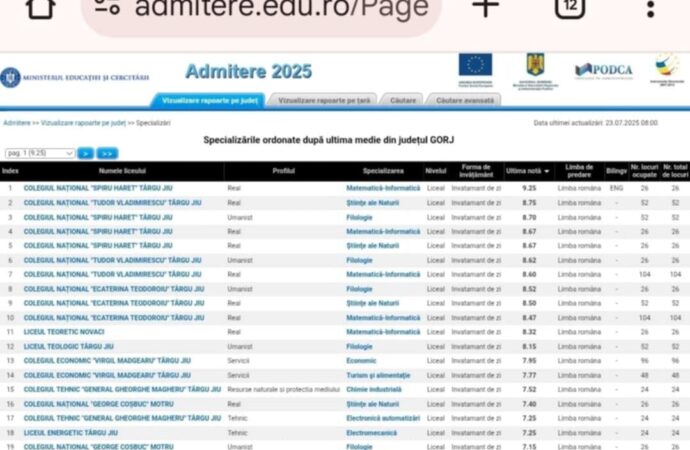 Elita colegiilor din Târgu Jiu, lăudată de primarul Marcel Romanescu